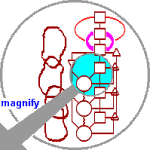 levels of recursion in VSM